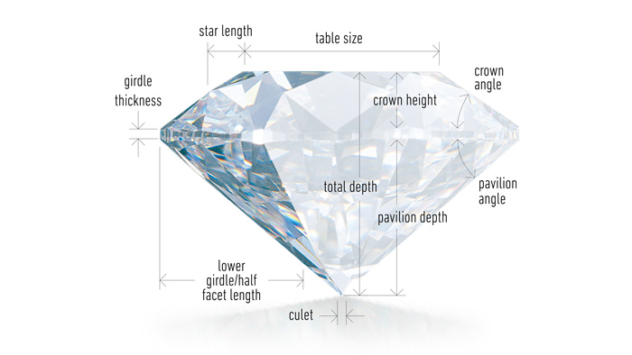 GIA-Diamond-Grading-Diamond-Cut-Cincinnati
